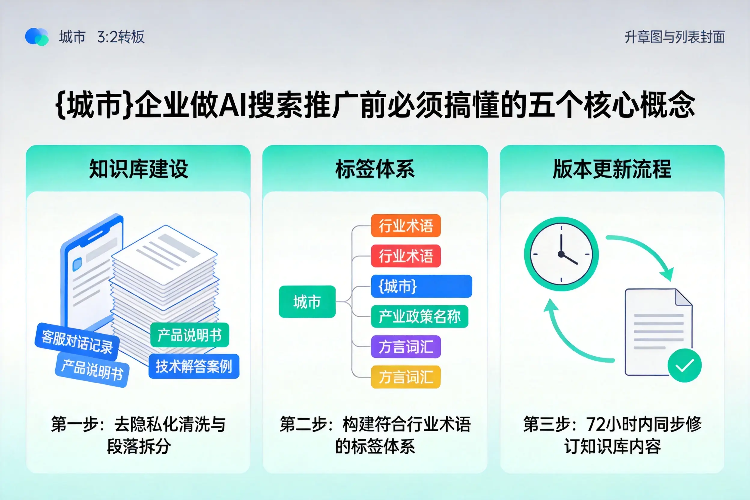 邳州企业做AI搜索推广前必须搞懂的五个核心概念
